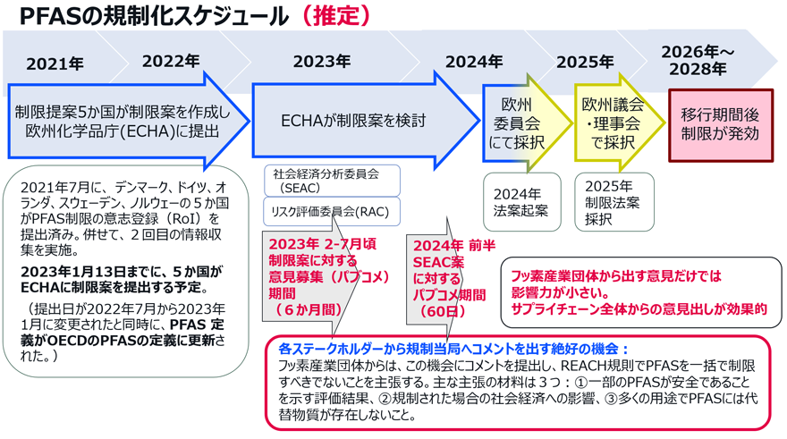 デンマークの製品含有化学物質規制について - Genspark
