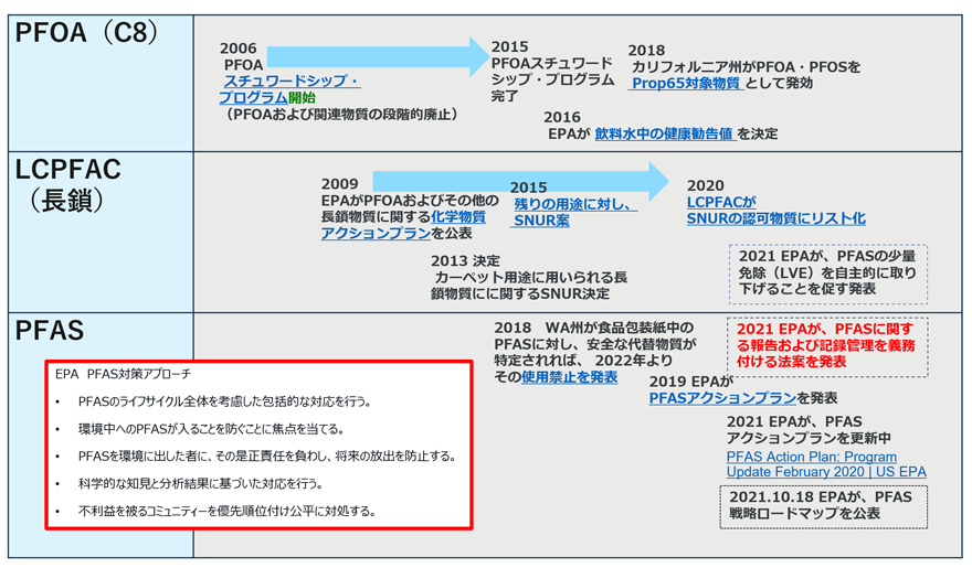 Amazon.co.jp: 環境リスク規制の比較政治学:日本とEUにおける